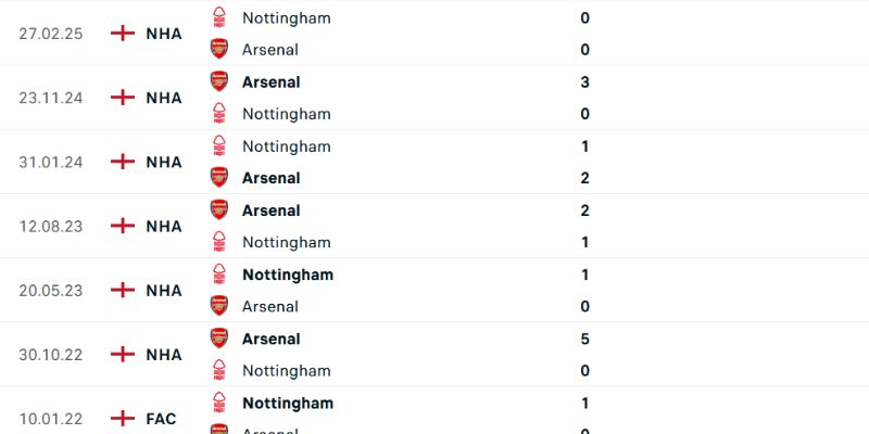 Dự đoán và chốt kèo trận Nottingham vs Arsenal