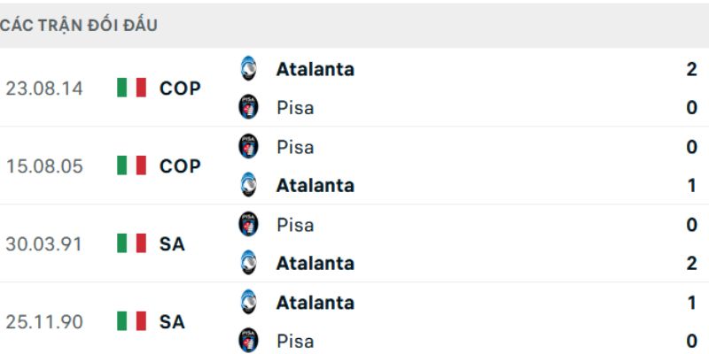 Dự đoán tỷ số chính xác 1-4