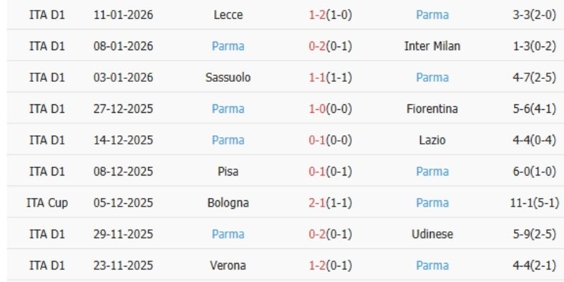 Chốt kèo và dự đoán tỷ số chính xác trận Napoli vs Parma