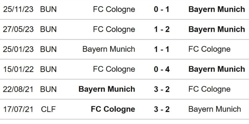 Dữ liệu phong độ và đối đầu giữa FC Cologne và Bayern