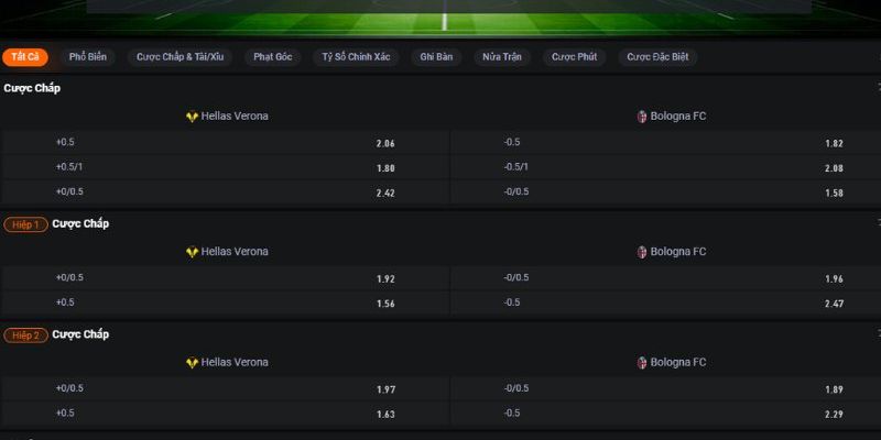 Soi kèo châu Á và Tài Xỉu trận Verona vs Bologna