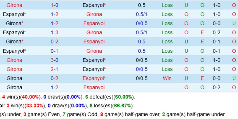 Soi kèo chi tiết trận derby Catalan