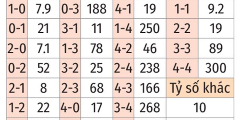 Soi kèo chi tiết trận Pisa vs Atalanta