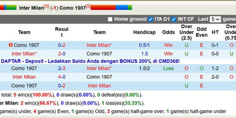 Soi kèo nhà cái trận Como vs AC Milan