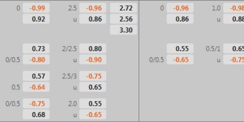 Soi kèo và những lựa chọn sáng giá trận Augsburg vs Union Berlin